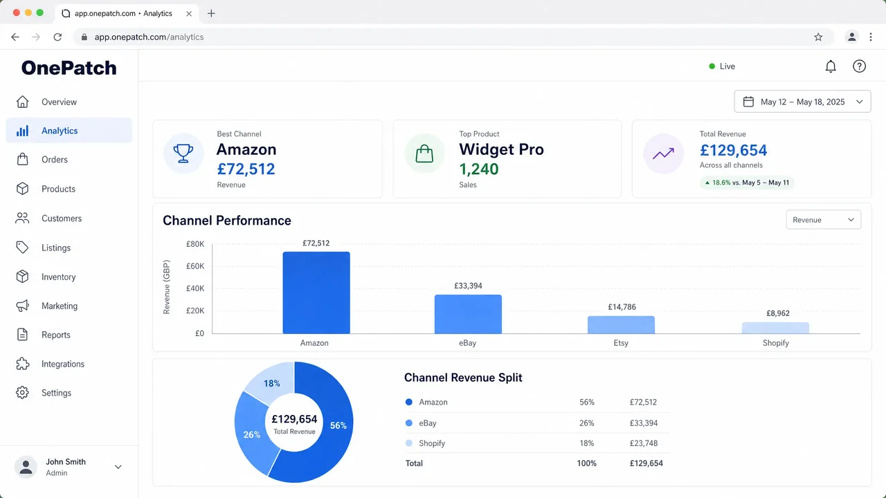 OnePatch Analytics Dashboard