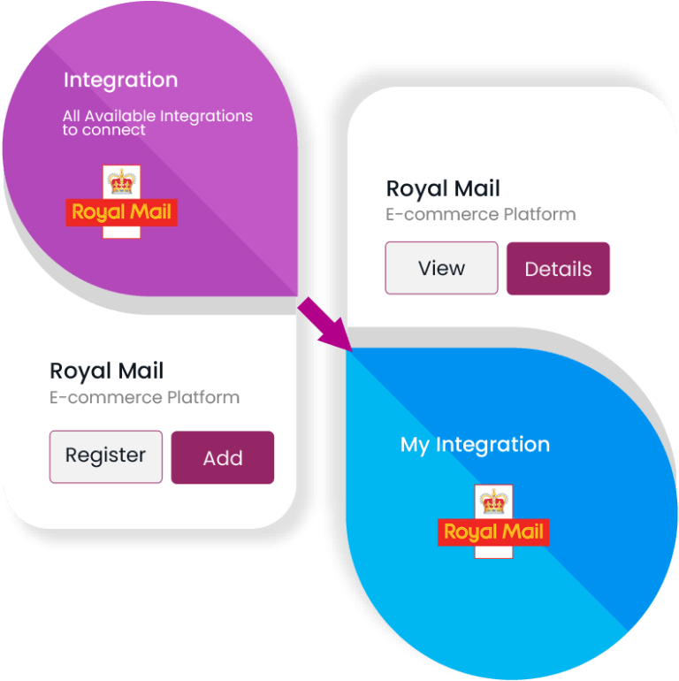 MultiChannel Royal Mail Click & Drop Integration UK OnePatch