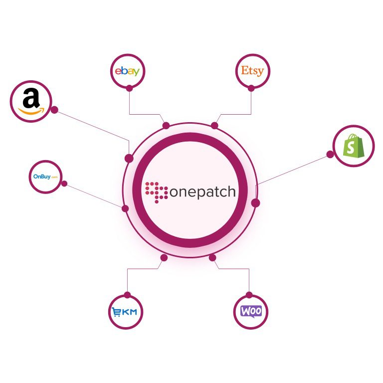 inventory management