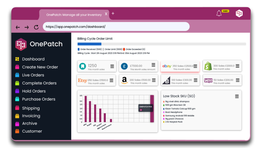 Ebay Ecommerce Dashboard