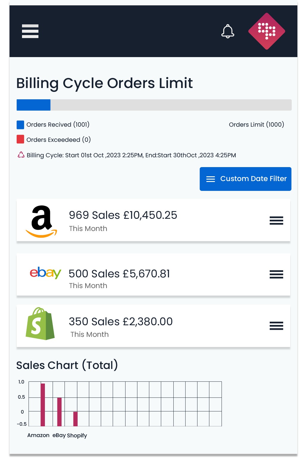 Why Is Amazon So Successful?