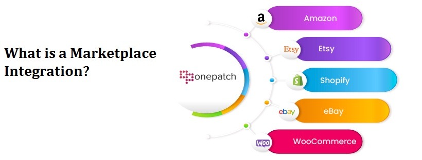 Marketplace Integration